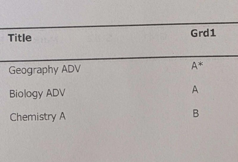 Emily's A-level grades: Geography A*, Biology A, Chemistry B